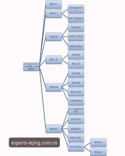 乐竞电竞数据 乐竞电竞数据深度分析:从技术视角拆解专业电竞平台的底层逻辑